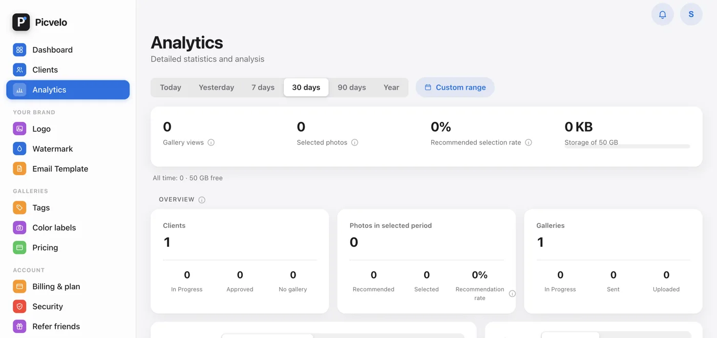The Analytics tab with a date range picker and metric cards